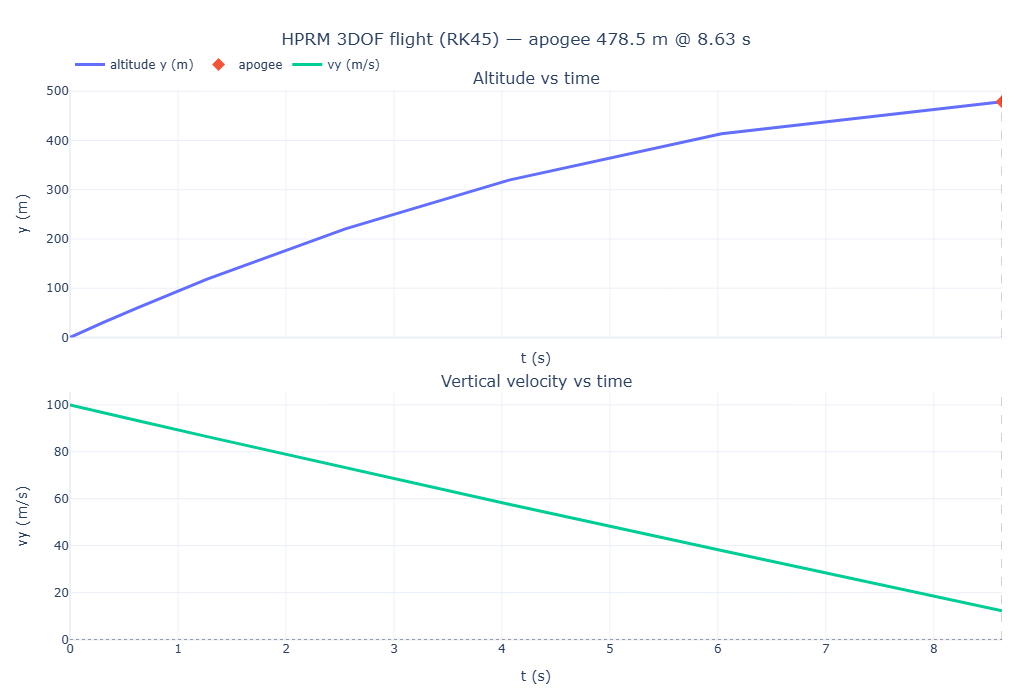 HPRM image